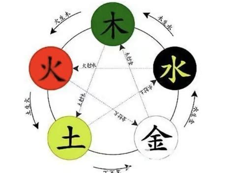 澄的五行|澄字的五行属什么